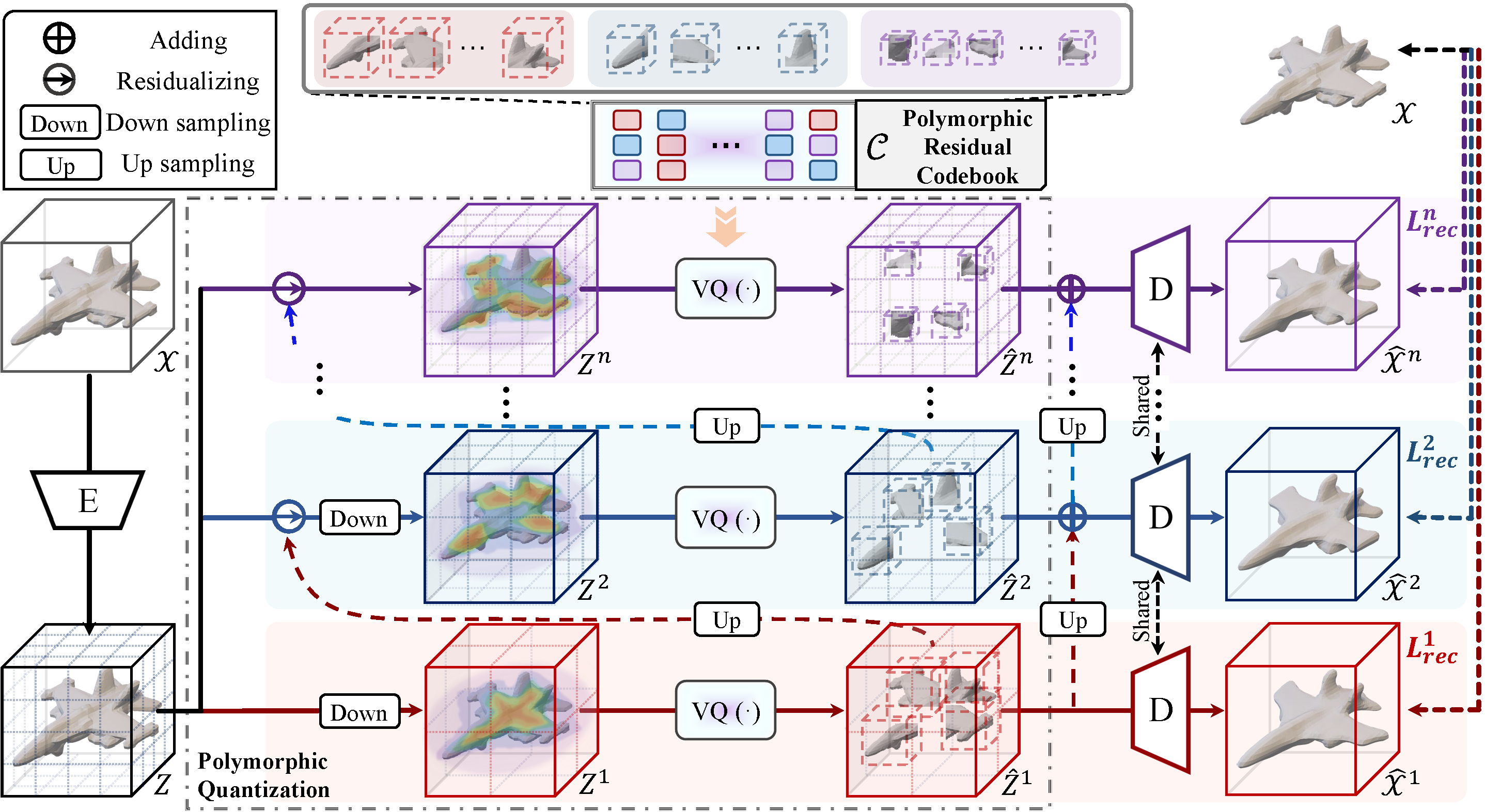 method figure